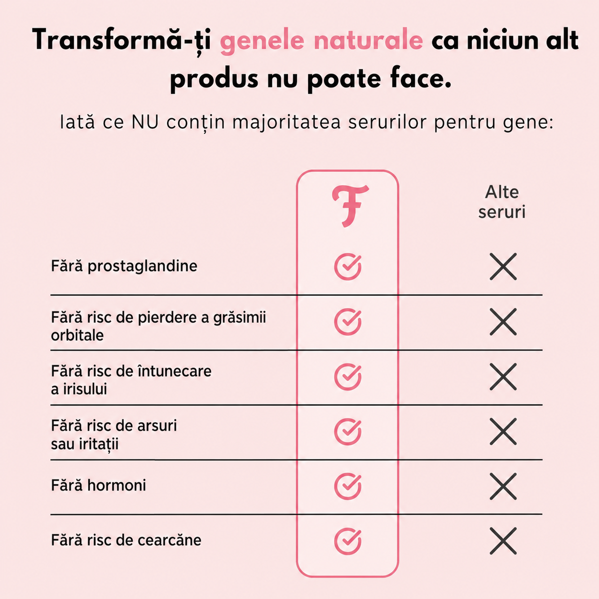 Ser cu peptide pentru Gene Lungi